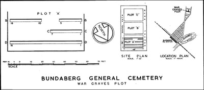 Bundaberg General Cemetery