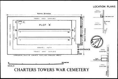 CHARTERS TOWERS WAR CEMETERY